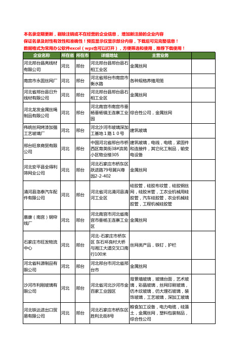 新版河北省邢台丝网工商企业公司商家名录名单联系方式大全135家