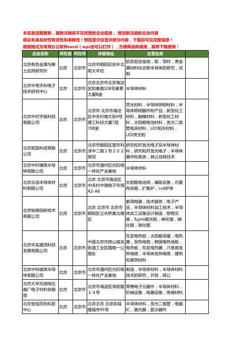 新版北京市半导体材料工商企业公司商家名录名单联系方式大全104家