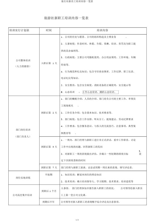 旅行社新员工培训内容一览表