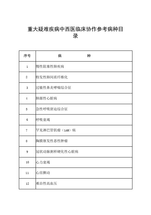 重大疑难疾病中西医临床协作参考病种目录