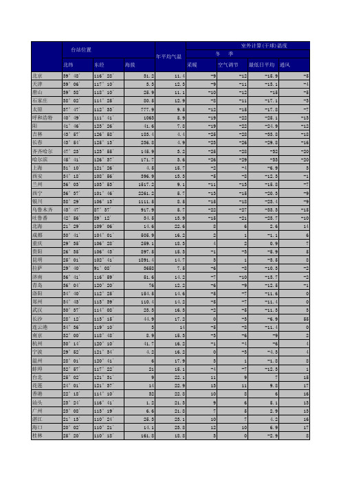 全国气象参数一览表