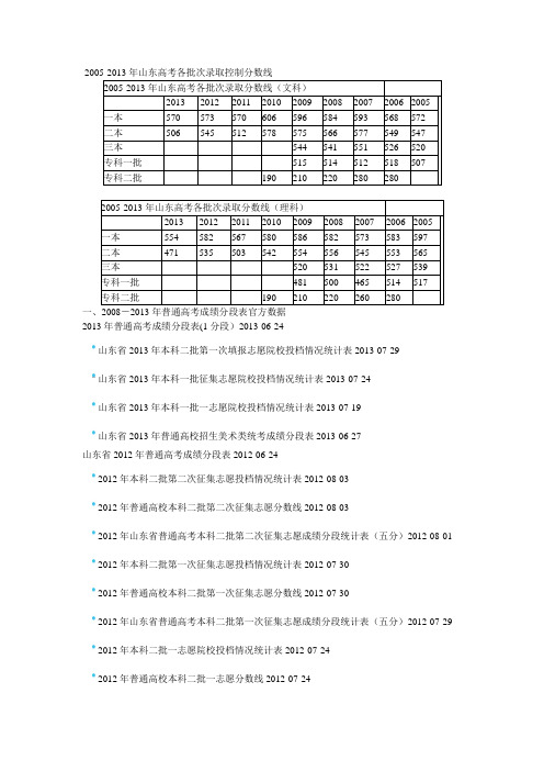 山东高考录取分数2008至2013