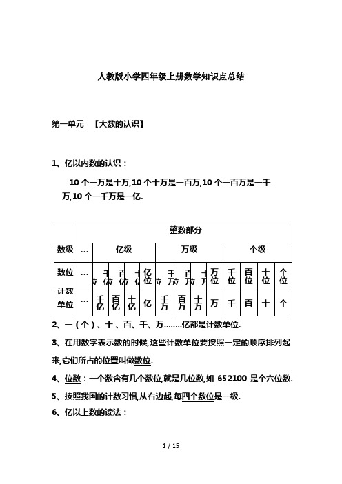 最新人教版小学四年级上册数学知识点总结