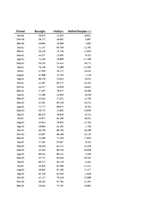 美国财政收支数据85年-2012.11