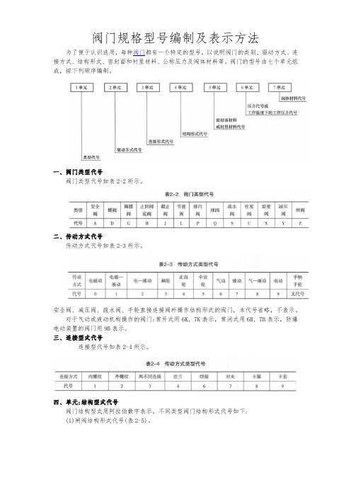 阀门规格型号编制及表示方法