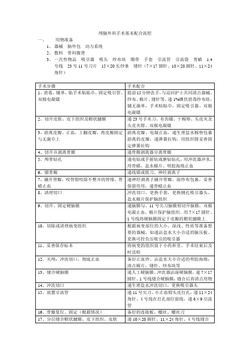 颅脑外科手术基本配合流程