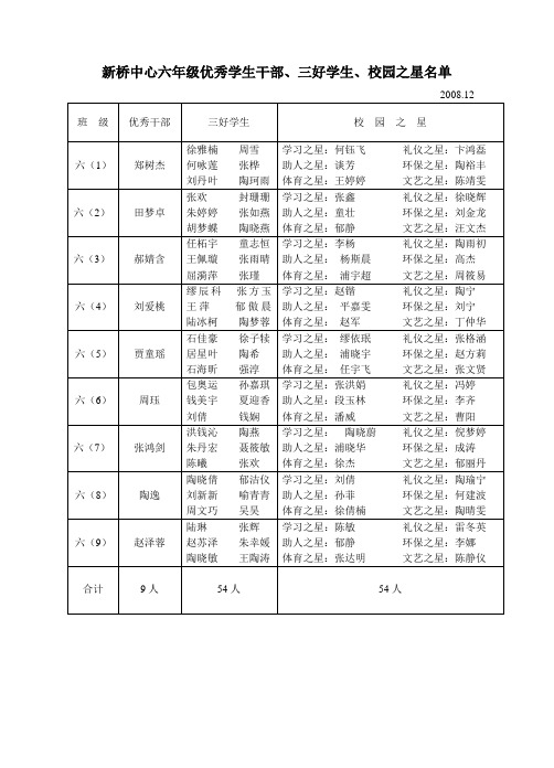 新桥中心 年级优秀学生干部、三好学生、校园之星名单