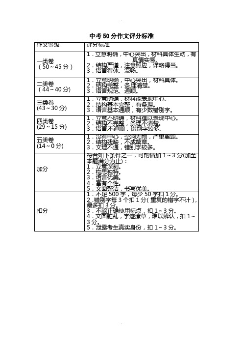 中考50分作文评分标准