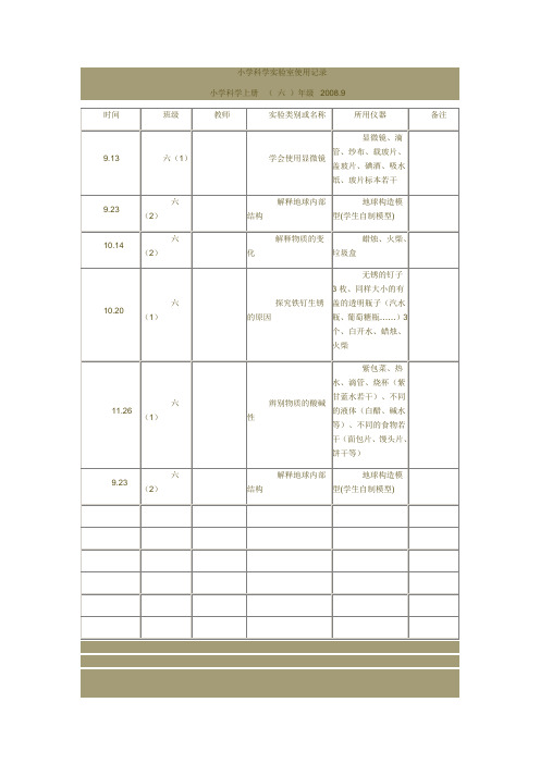 小学科学实验室使用记录六年级