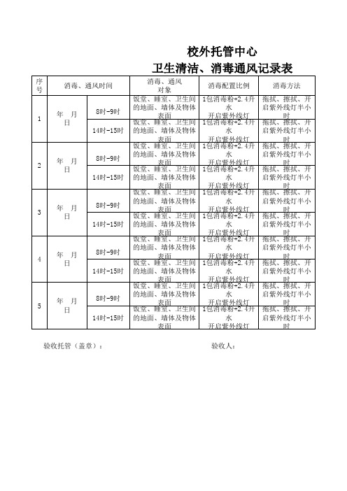 表格四：卫生清洁、消毒通风记录表