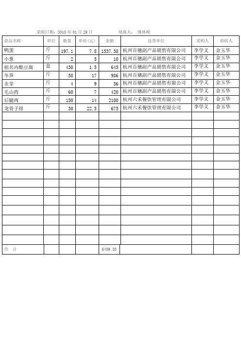 采购日期2018年01月29日填报人傅林峰.doc