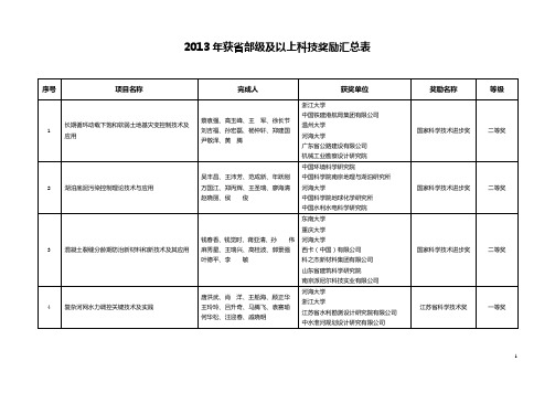 2013年获部级及以上科技奖励汇总表