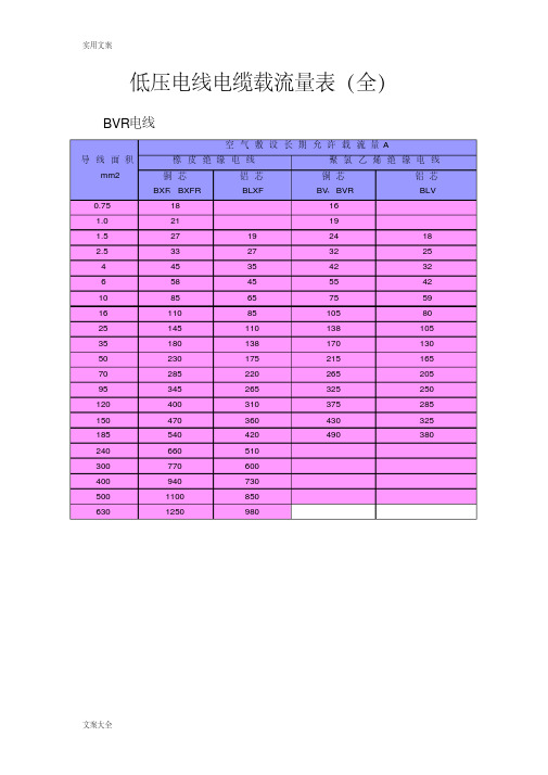 低压电线电缆载流量表(全)