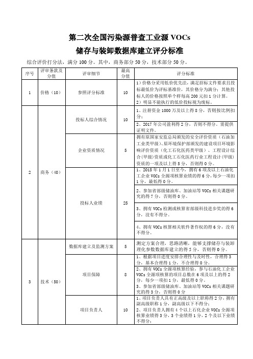 评分标准-中国环境影响评价评价网