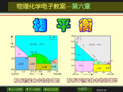 化工原理相图