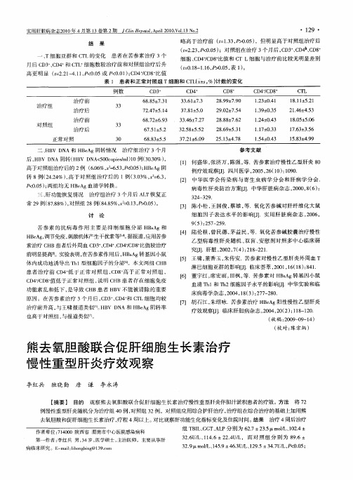 熊去氧胆酸联合促肝细胞生长素治疗慢性重型肝炎疗效观察