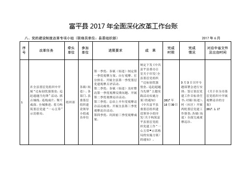 富平2017年全面深化改革工作台账