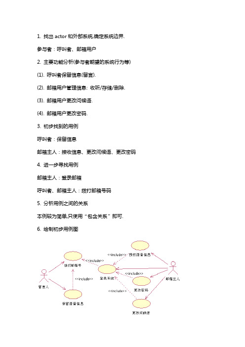 实验二  UML用例图建模参考答案