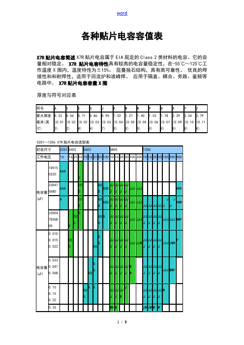 各种贴片电容容值规格全参数表