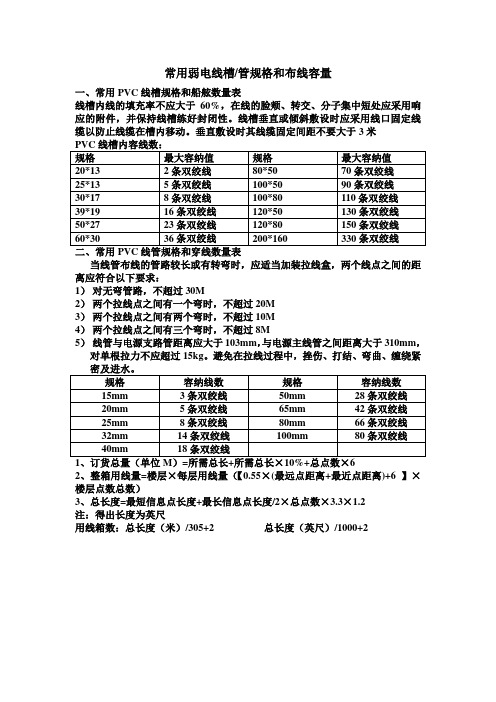 常用弱电线槽管规格和布线容量