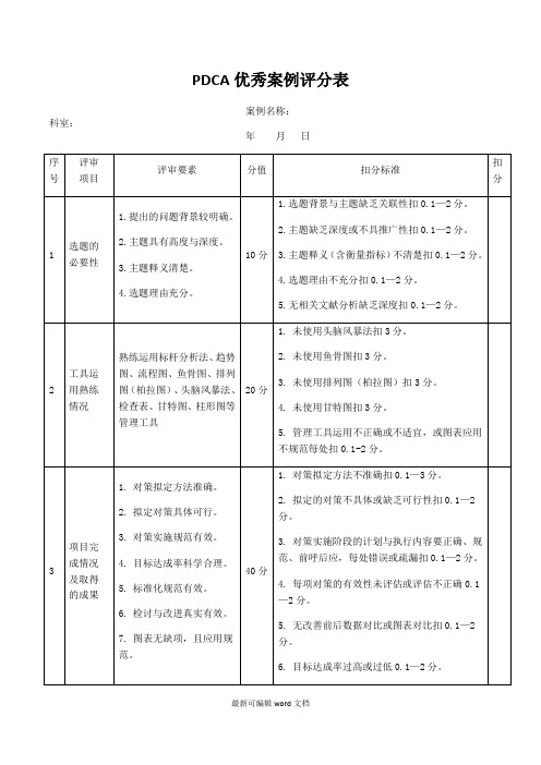 PDCA典型案例评分表