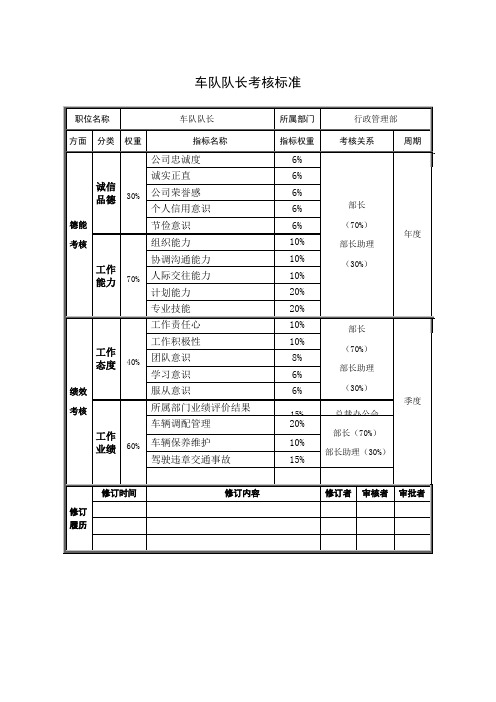 车队队长考核标准