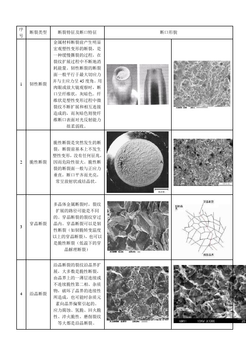 金属断裂断口分析