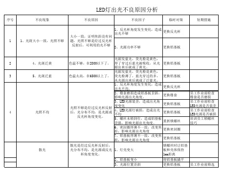 LED灯光不良分析