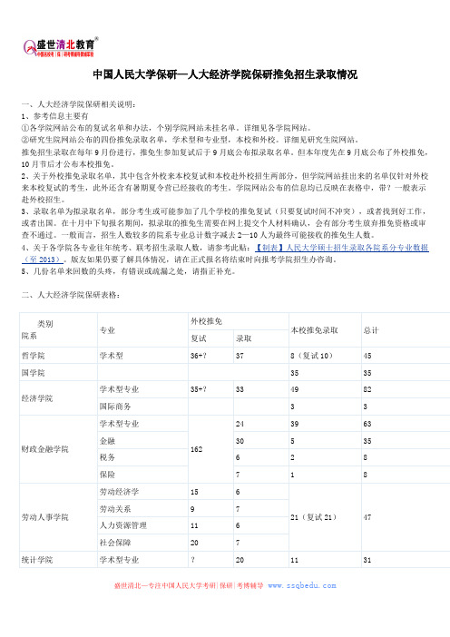 中国人民大学保研—人大经济学院保研推免招生录取情况