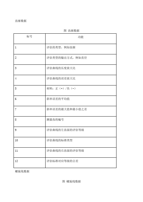 齿轮检测报告单说明