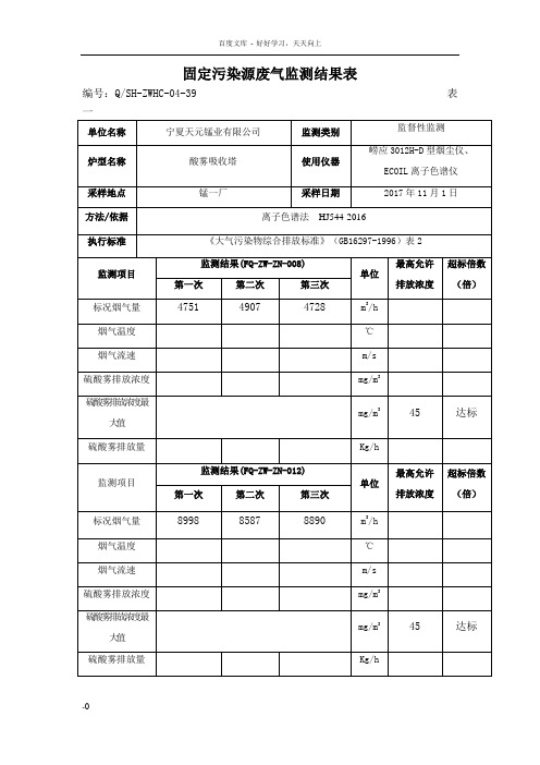 固定污染源废监测结果表