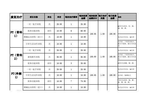 康复科收费标准