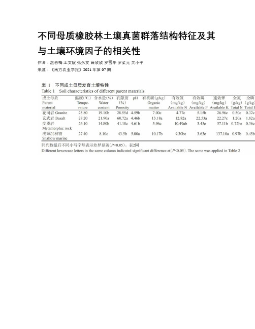 不同母质橡胶林土壤真菌群落结构特征及其与土壤环境因子的相关性