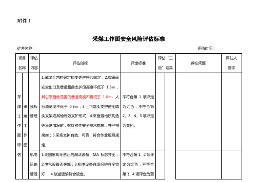 煤矿采掘、地测防治水安全评估表