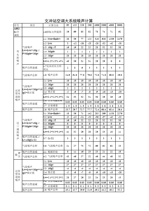 消声器声学计算书