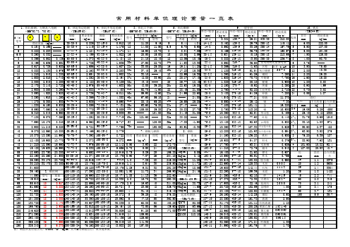常用材料理论每延米重量