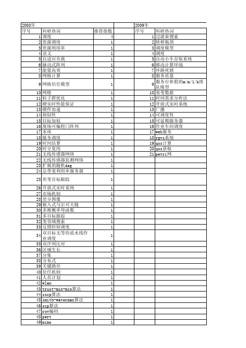 【计算机科学】_调度方法_期刊发文热词逐年推荐_20140724