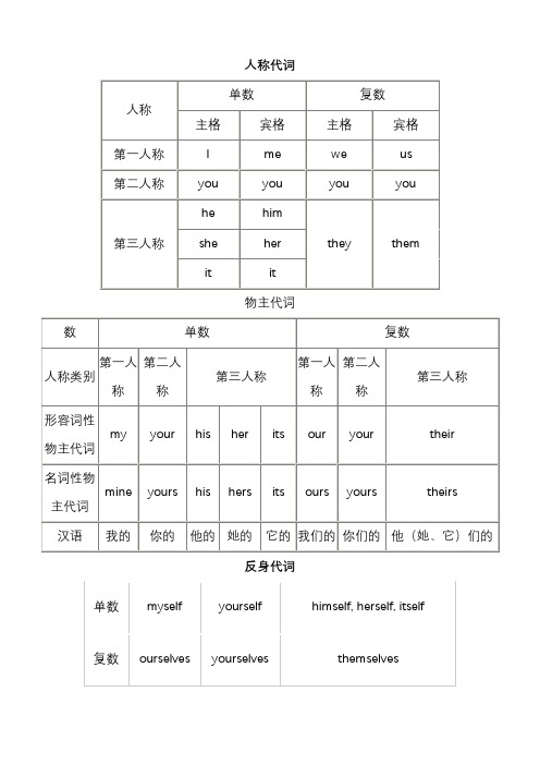 小学生主格宾格表格说明及练习最全