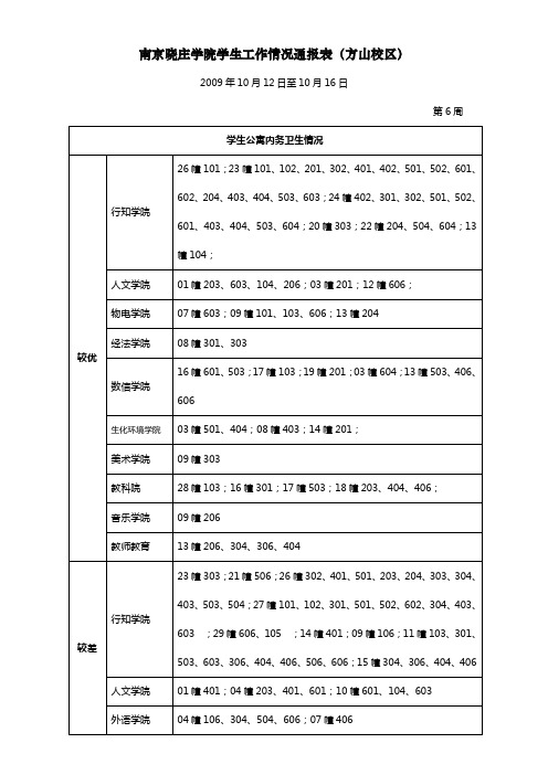 南京晓庄学院学生工作情况通报表(方山校区)