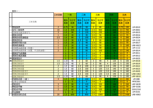 工时名称及收费标准(1)