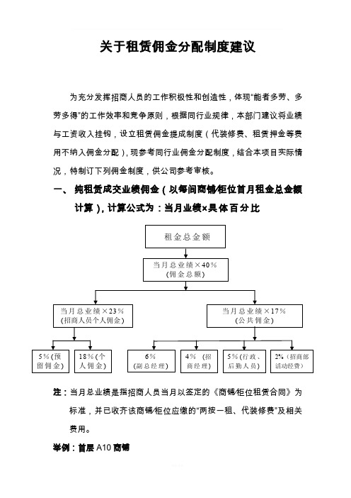 租赁佣金分配制度建议