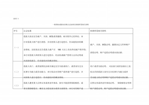 一般债权或股权呆账认定标准及核销所需相关材料