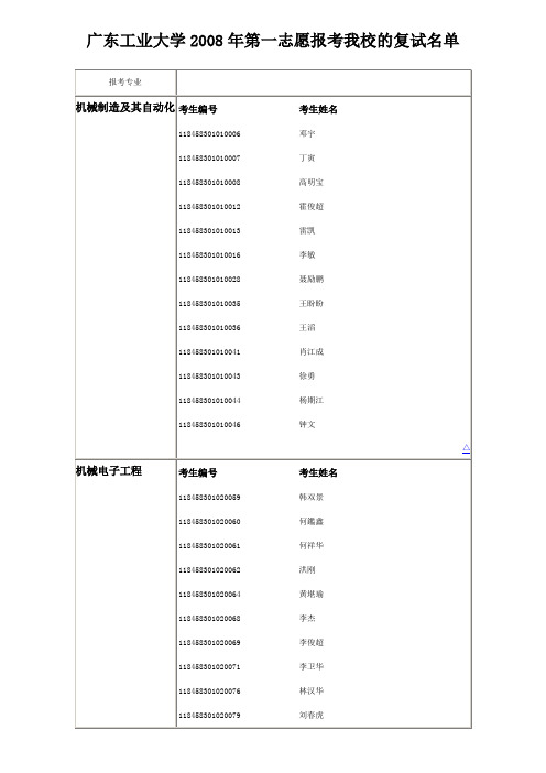 广东工业大学2008年第一志愿报考我校的复试名单