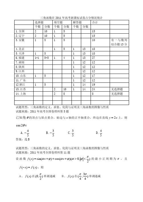 2011年高考数学理科试卷分类解析——三角函数