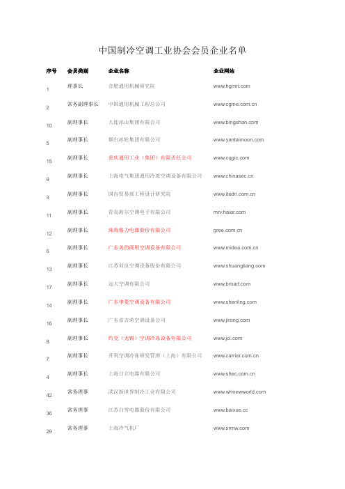 中国制冷空调工业协会会员企业名单