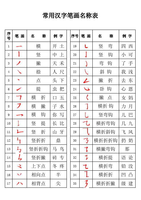 36个常用汉字笔画名称表(2018打印版)