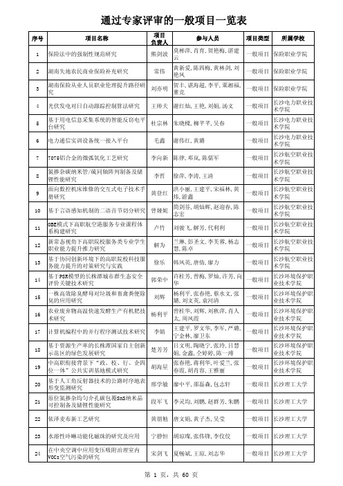 2015年通过专家评审的湖南省教育厅科学研究项目(一般项目)