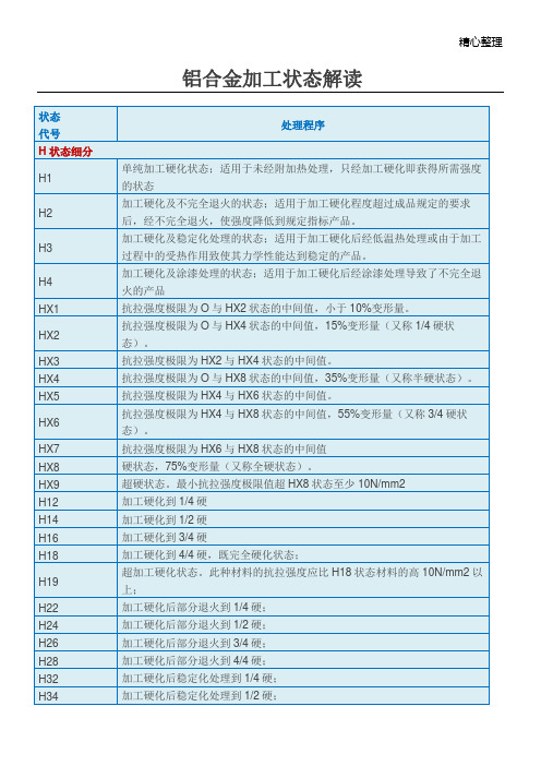 铝合金加工状态解读