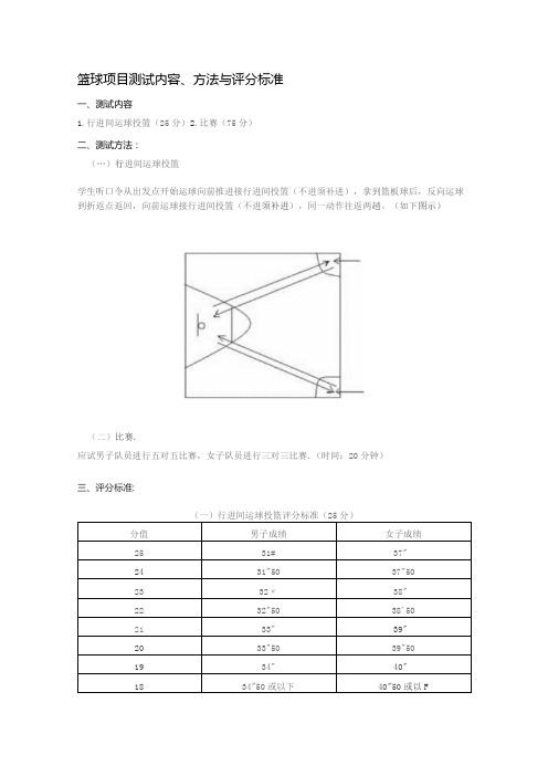 篮球项目测试内容、方法与评分标准