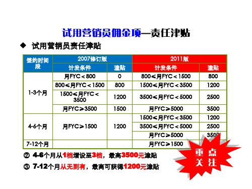 新华保险2011~2012最新基本法重点